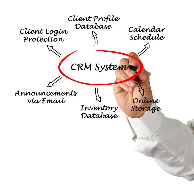 Best CRM Integration Services Dubai Wisdom IT Solutions
