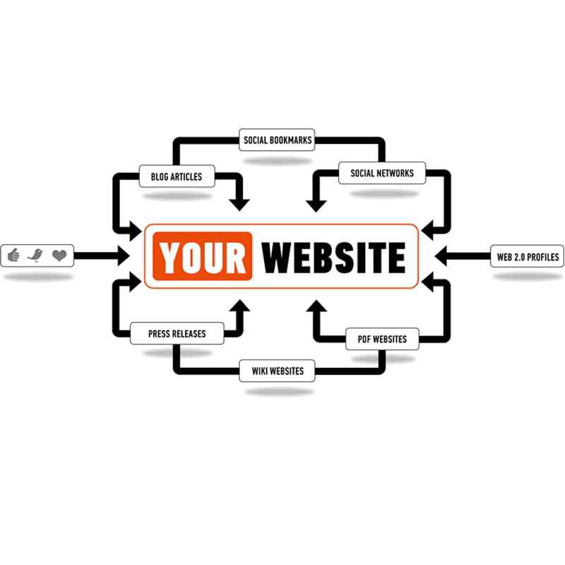 off page seo