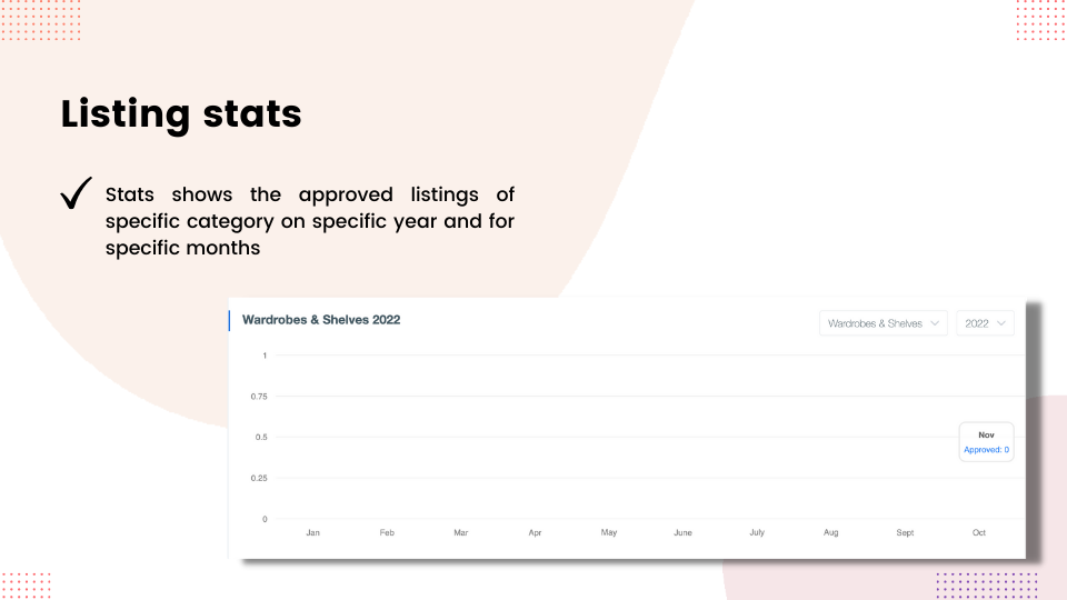 Classified Ads Platform 10 10